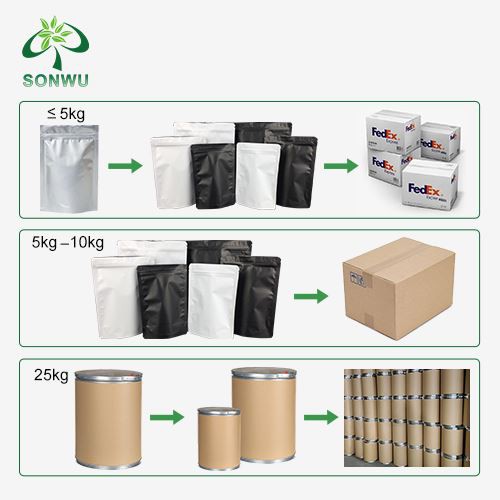 API Nutrobal package